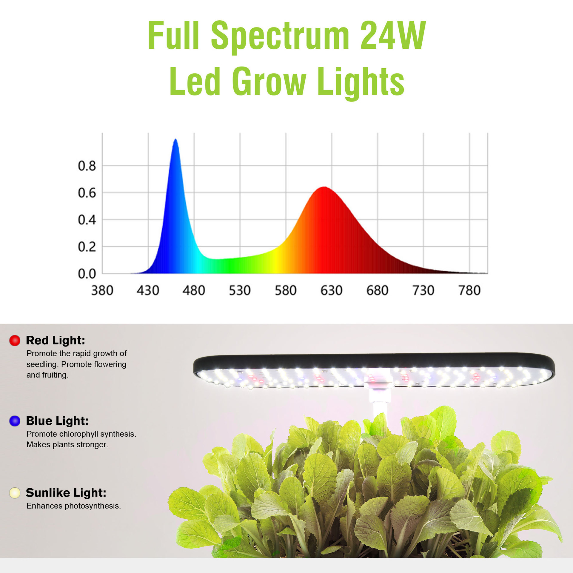 Hydroponic Growing System Indo - Indoor Herb Garden Kit recension och pris