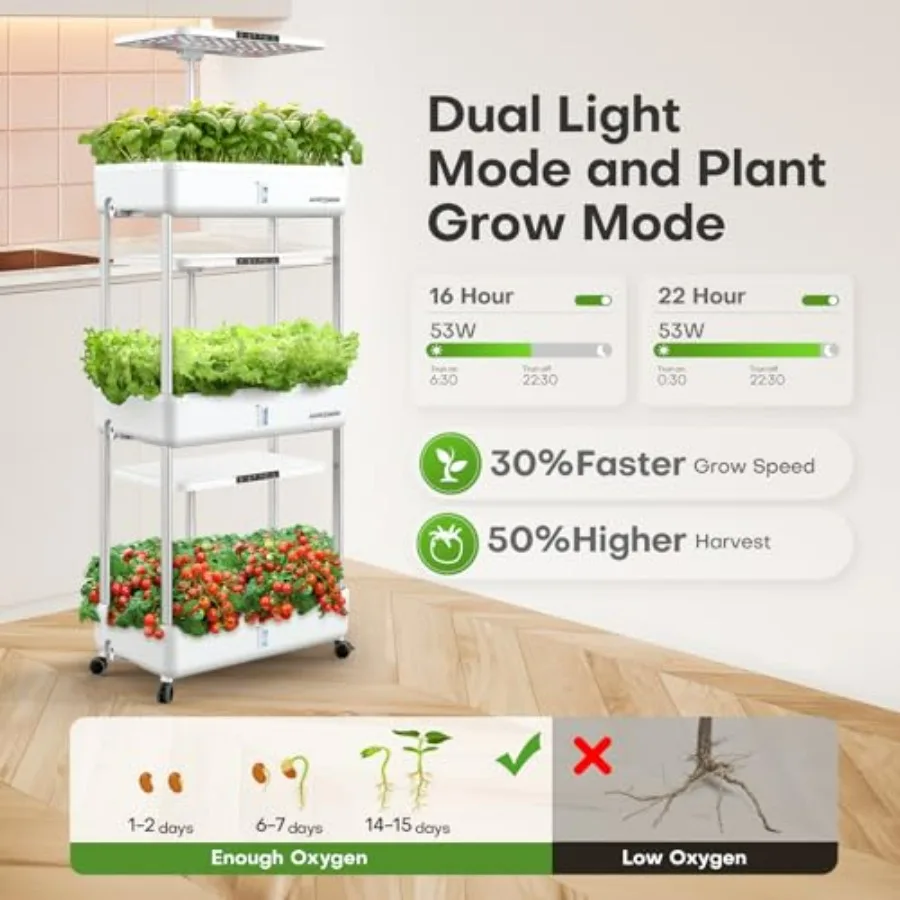 Indoor garden hydroponics grow - Indoor Herb Garden Kit recension och pris